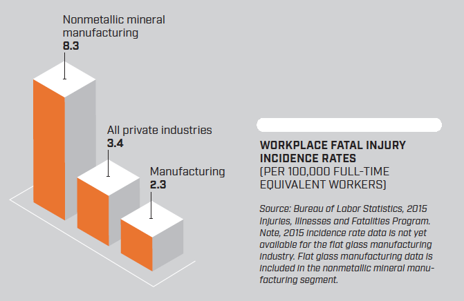 Workplace fatal injury rate