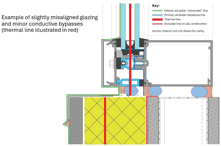 thermal bridging